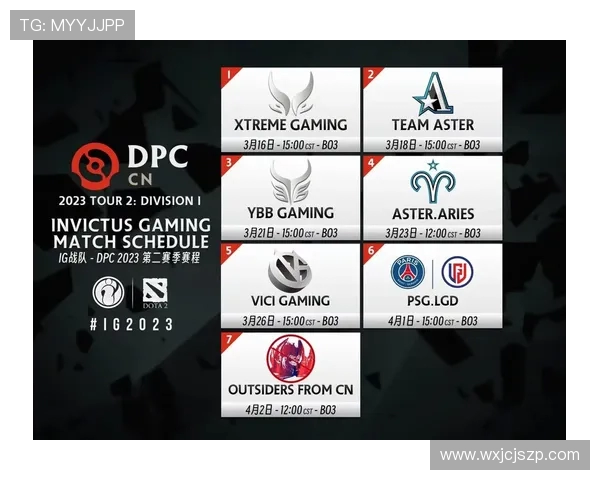 DOTA2专题:深入分析IG战队的比赛策略与经验分享 DOTA2专题:深入分析IG战队的比赛策略与经验分享