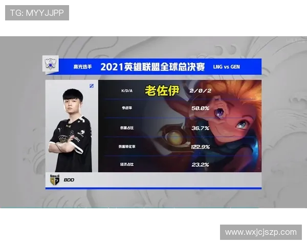 LNG职业联赛配合表现分析与战术探讨 LNG职业联赛配合表现分析与战术探讨