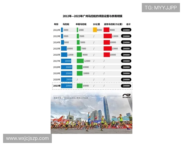 全国街舞大赛积分榜更新广州飞盘队以80分稳居第一名 全国街舞大赛积分榜更新广州飞盘队以80分稳居第一名