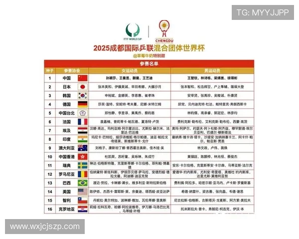 成都乒乓球队荣登全国配合排行榜第十名展现团队实力与潜力 成都乒乓球队荣登全国配合排行榜第十名展现团队实力与潜力