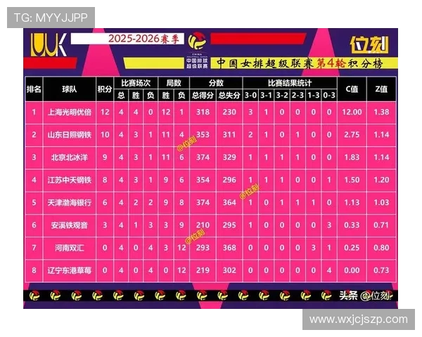 杭州排球队在排球个人能力排行榜中荣登第七名展现出色实力与潜力