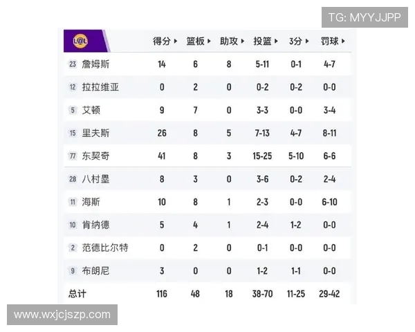湖人与篮网激战回顾比赛数据分析与球员表现总结 湖人与篮网激战回顾比赛数据分析与球员表现总结